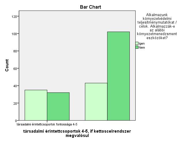 2.2.6. Környezetvédelmi teljesítménymutatók, célok alkalmazása Chi-Square Tests Asymp. Sig. (2- Exact Sig. (1- Value df sided) Exact Sig.