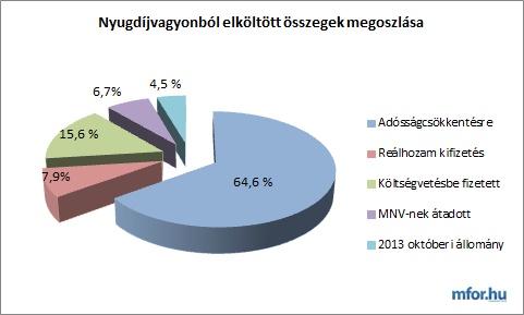 2017.11.09. 24/28 2014-03-07 Hová lett a nyugdíjvagyon?