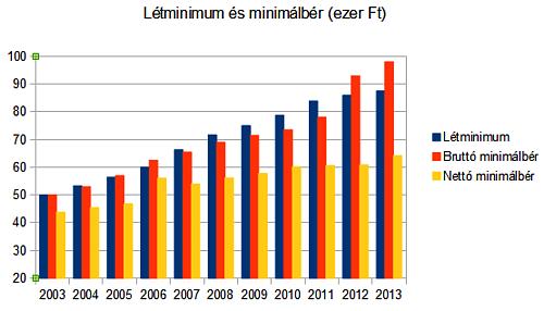 2017.11.09. 7/28 A 9,9 milliós Magyarországon a KSH szerint 1,1 milliónyian tartósan leszakadtak a társadalomról, többszörösen hátrányos helyzetben élnek.