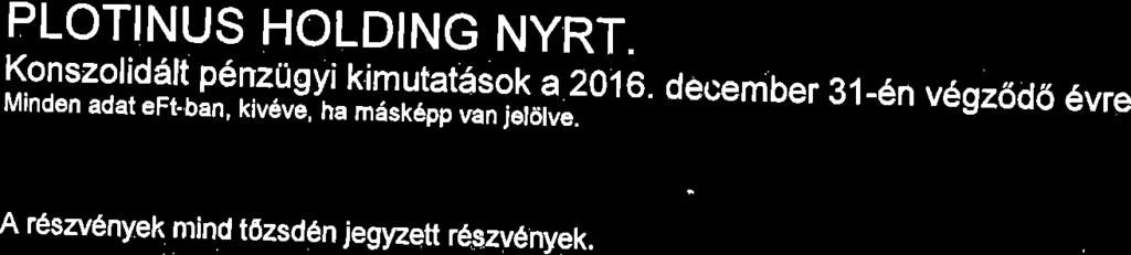 PLOTINU.S HOLDING NYRT. 53,ll:1g11*ll ge p.u s yi {1 y,tat5sok a 2oi o. oecem ber 3 1 _6n v6sz6d6 6vre Mrnden adat eft ban, kiv6ve, ha m6sk6pp van jel6lve. A reszveny k mhd t6zsd6n jegpett r6szv6nyek.