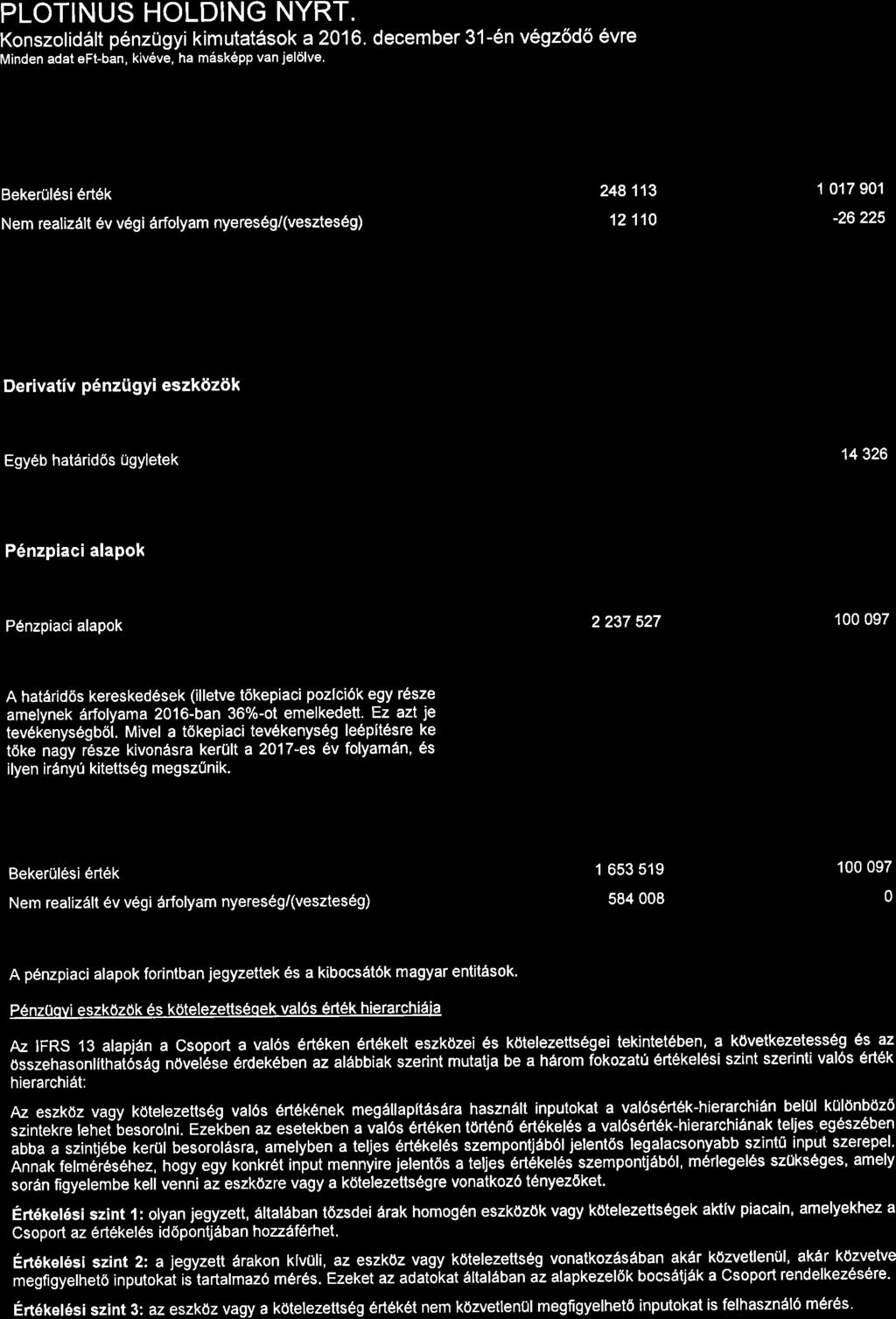 Konszolid6lt penzugyi kimutat6sok a216. december 31-6n v6gz6d6 6vre Minden adat eft-ban, kiv6ve, ha maskepp van jel6lve.