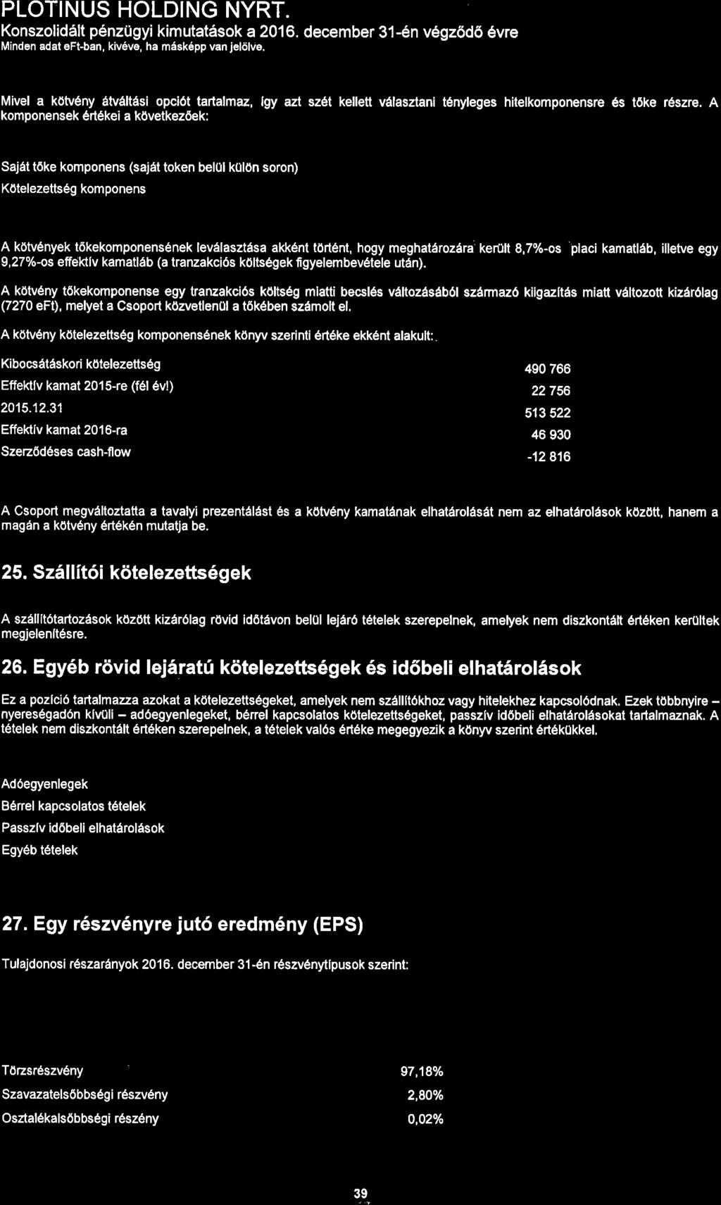 Konszolid6lt p6nzugyi kimutat6sok a216. december 31-6n v6gz6d6 6vre Minden adat eftban, kiv6ve, ha mask6pp van jel6lve.