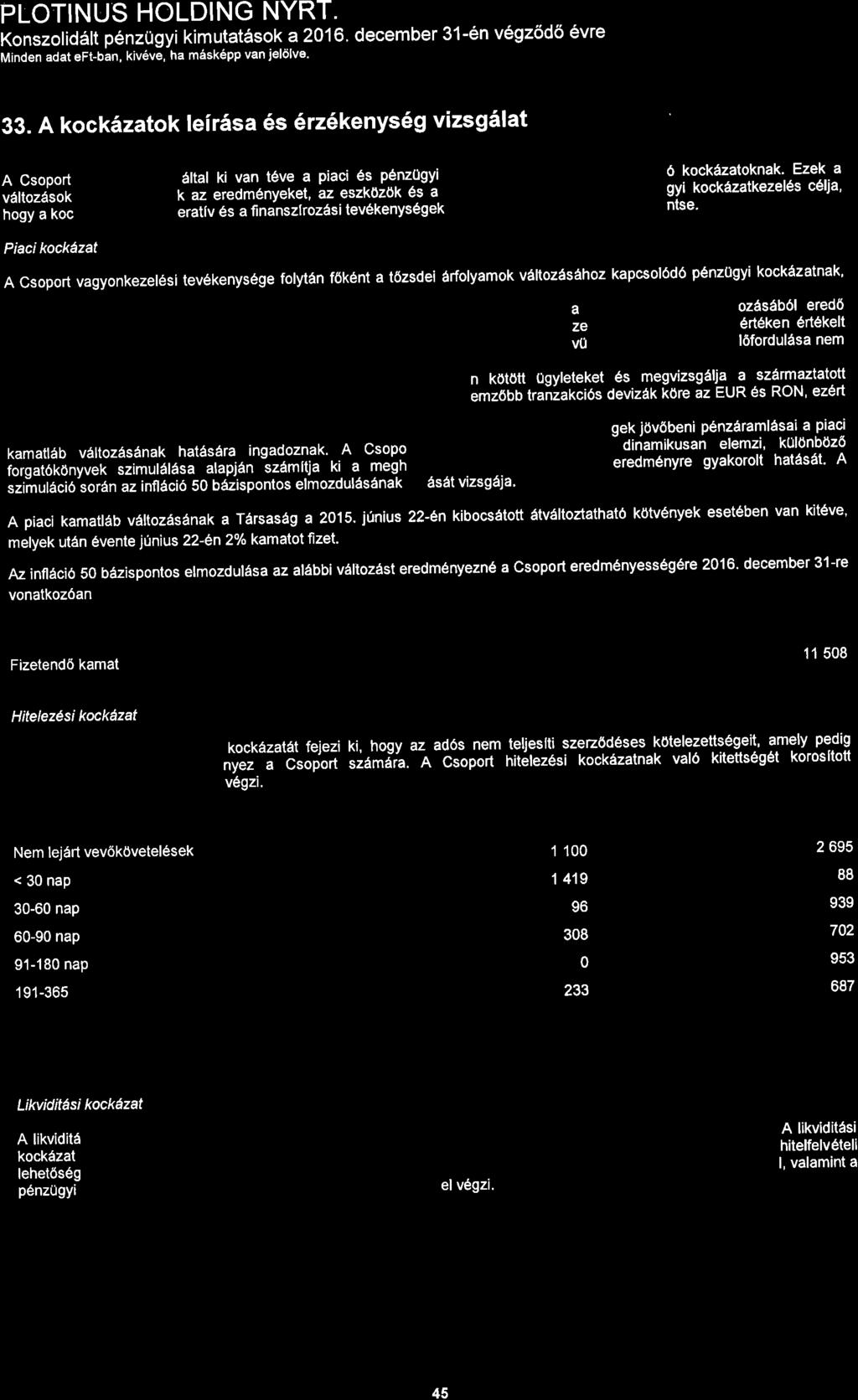 Konszolid6lt penzugyi kimutat6sok a216. december 31-en v6gz6d6 6vre Minden adat eft-ban, kiv6ve, ha m6skepp van,eldlve' 33.