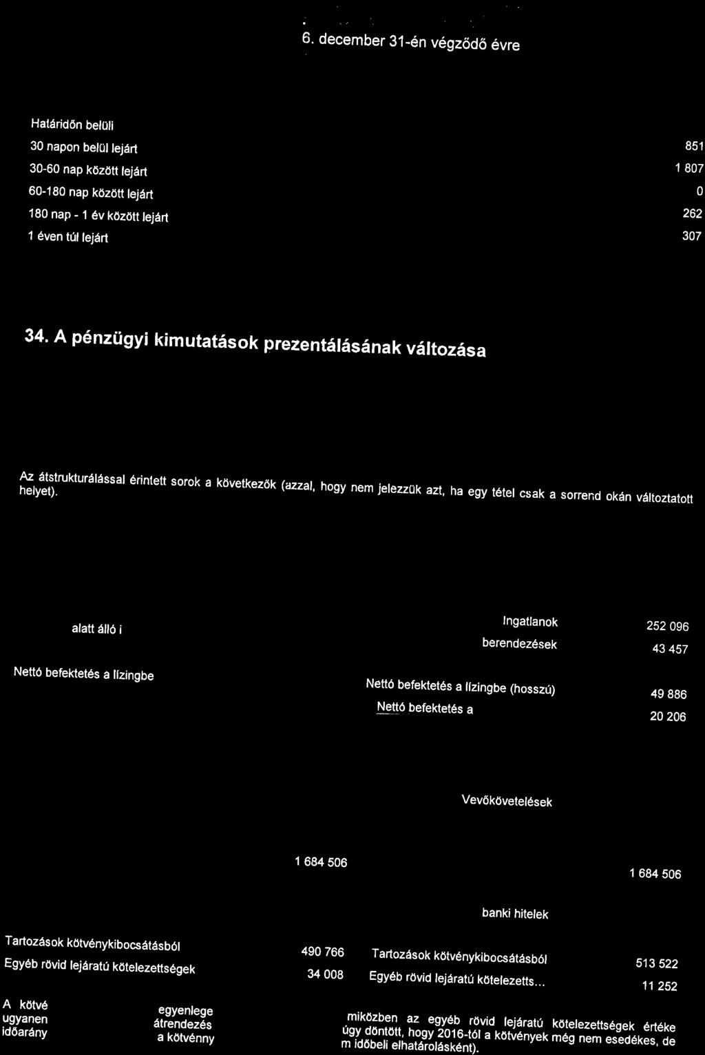 k (azzal, hogy nem jelezzuk azt, ha egy t6tel csak a so'end okdn vdrtoztatott alatt ell6 i Nett6 befektetes a ltzingbe Ingaflanok berendez6sek Nettd befektetes a ltzingbe (hosszu) Nett6 befektet6s a