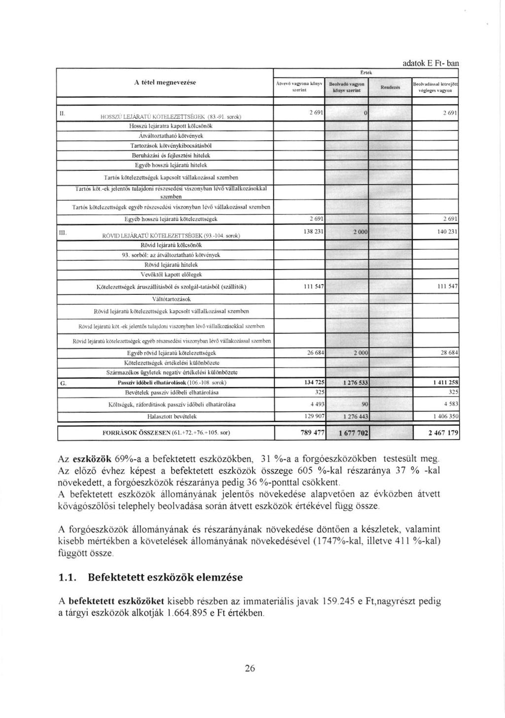 adatok E Fl- bdn IL rr xszi, r-u.aaerl K) rer-earrseilili (t,r -er wdl IlosrLl li.r. lrp. lalrqnl Eduhiziii $ L leeiasirnrdcl EEtib h6vn tjiboi hitel.l I zn6 larelezcrs'tcl hpcadnnllrloz!.al sab.