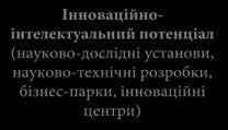 Соціально-економічний потенціал регіону як стратегічна.