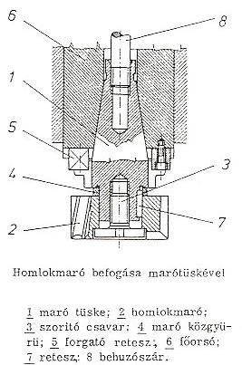 Homlokmarók és palástmarók