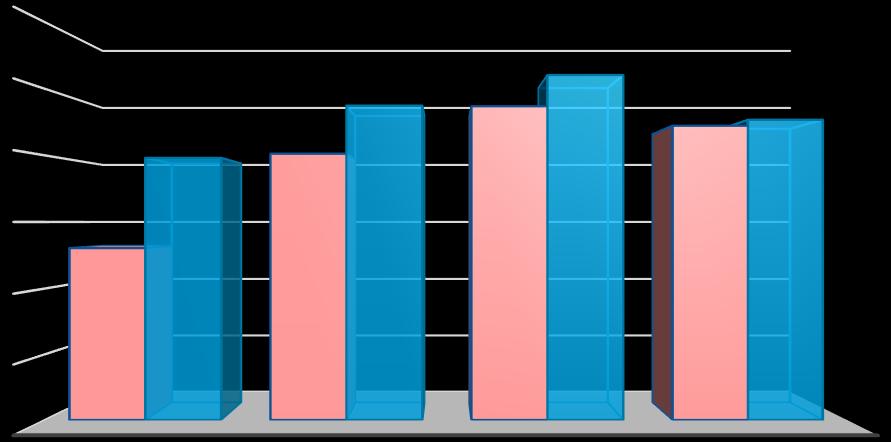 22. ábra: A közfoglalkoztatottak átlagos számának alakulása nemenként a járásokban (2016.