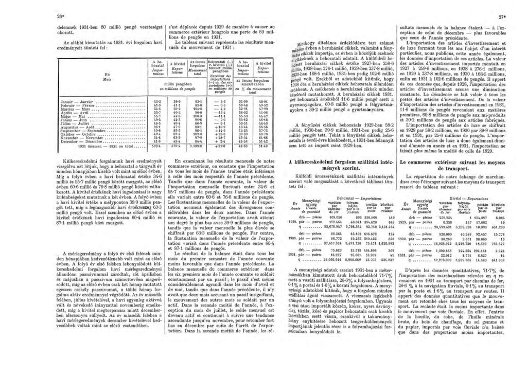27-i< delemnek 1931-ben 80 millió pengő veszteséget okozott. Az alábbi kimutatás az 1931.