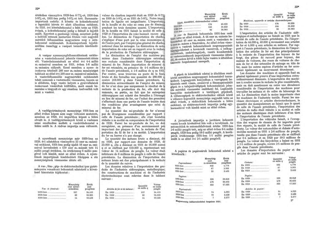 értékéhez viszonyítva 1929-ben 6 7%-ot, 1930-ban 5 9%-ot, 1931-ben pedig 5 8%-ot tett. Barnaszénimportunk csekély. A kőszén- és kokszbehozatal a legutóbbi három év alatt állandóan csökkent. Az 1931.