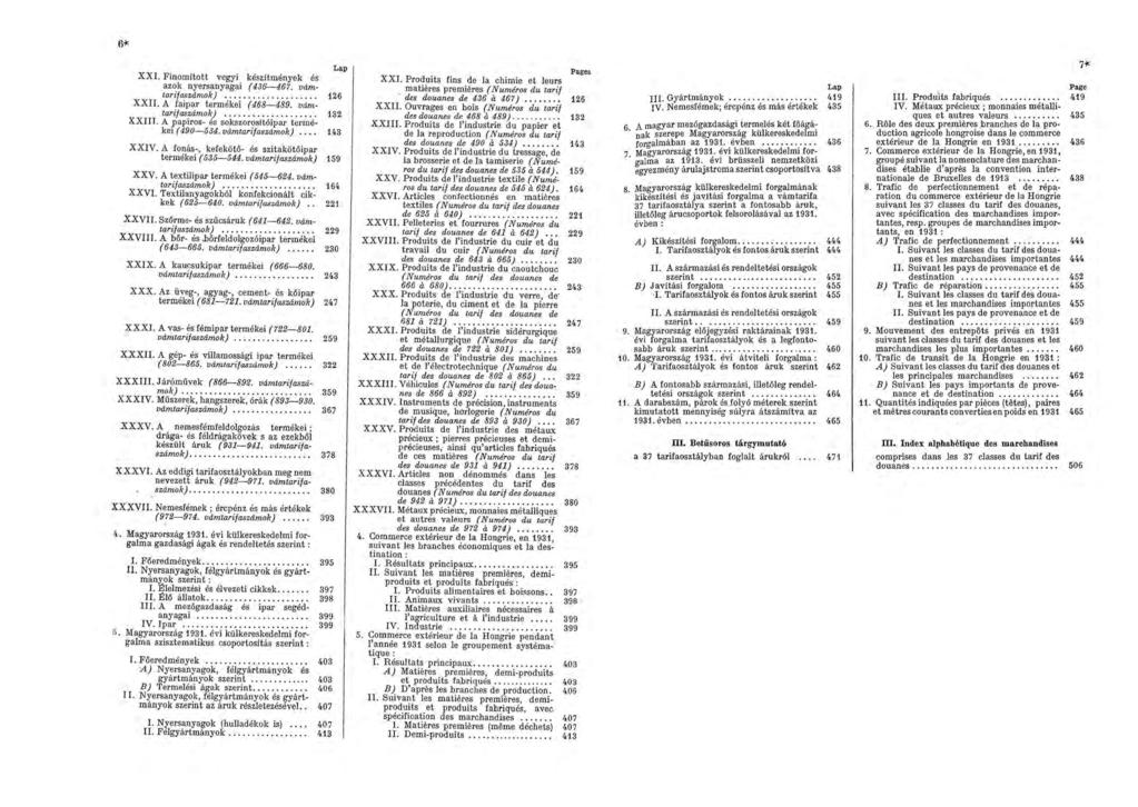 Lap XXI. Finomított vegyi készitmények és azok nyersanyagai {436-467. vámtarifaszámok).................... 126 XXII. A faipar termékei (468-489. vámtarifaszámok).................... 132 XXIII.