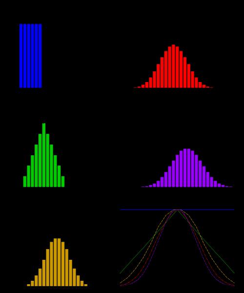 A statisztikai multiplexálás hatása Az átlaghoz képest