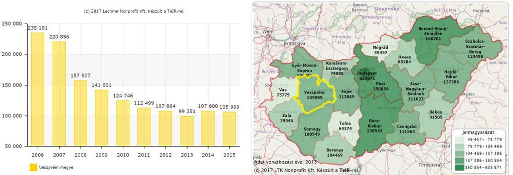 Összes elszállított települési szilárd hulladék mennyisége (tonna) Forrás:TeIR Észak-Balatoni Térség Regionális Települési Szilárdhulladék-kezelési Rendszer Forrás: Észak-Balatoni Térség Regionális