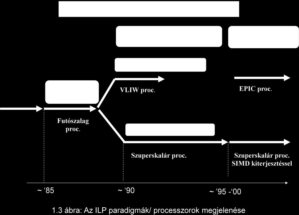 Csak akkor előny, ha azt az alkalmazás támogatja (pl.