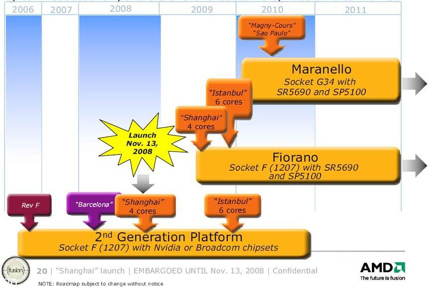 AMD platform AMD