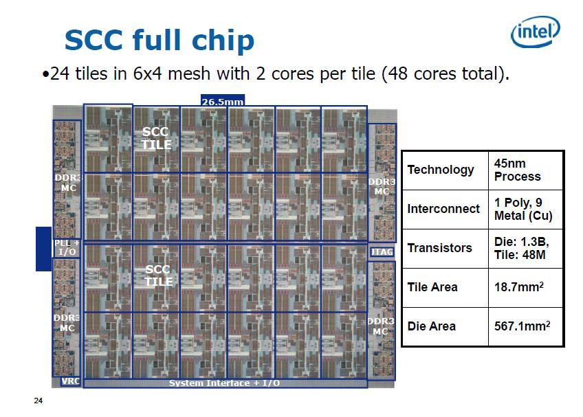 48 mag, üzenet közvetítések Ha shared memory akkor cache