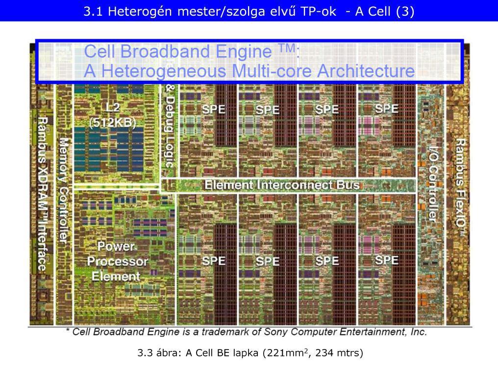 QS20: Rambus memória: a grafika miatt (sávszélesség), hiszen eredetileg PS3 hoz csinálták. QS21-nél ezt felváltotta a DDR.