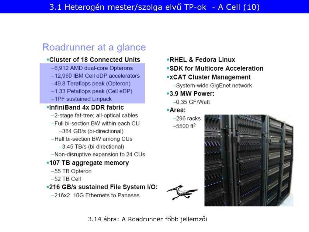 7000 Dual-core Opteron (LS21Blade) + 13000 Cell