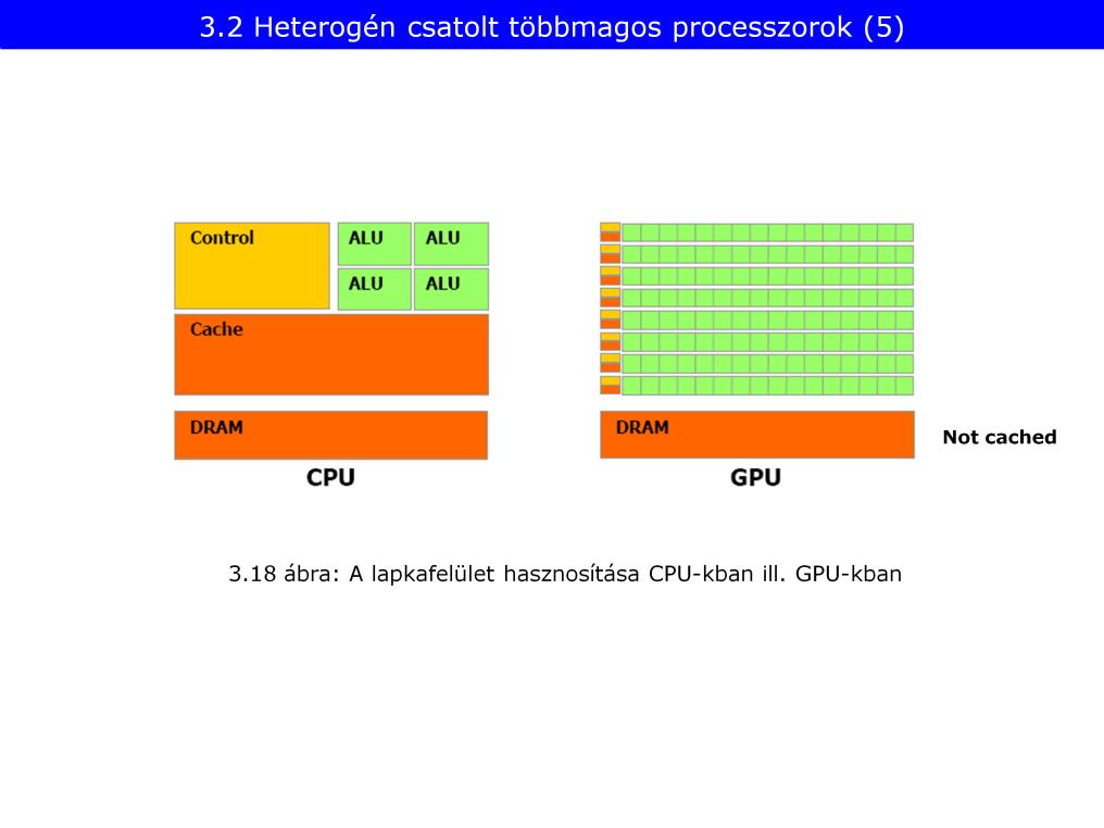 Sávszélesség: 10 és 100 Gb/s (CPU nála felületet döntően a cache viszi el, míg a GPGPU ban lényegében az egészet a számítási teljesítményt támogató processzorok töltik ki (következő ábrák).