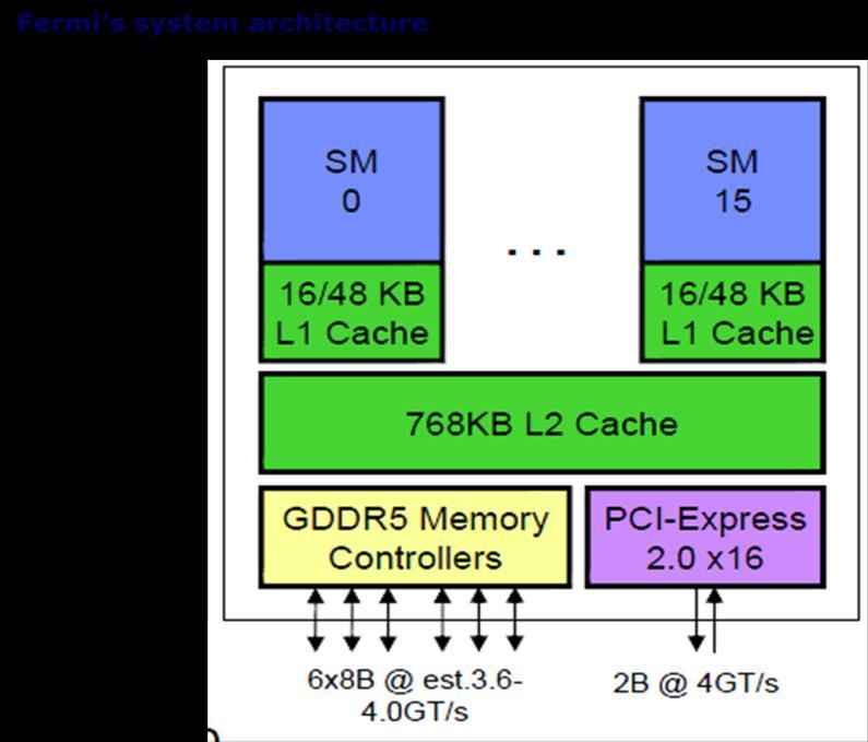 Közösen használt L2 cache.