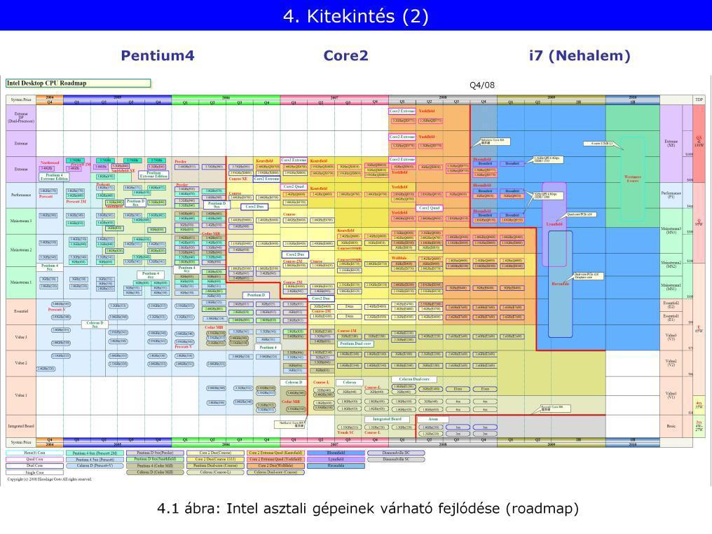Pentium 4, Core2, Nehalem (pl.