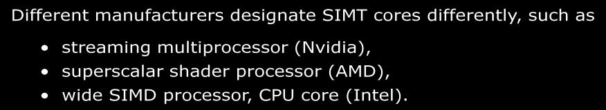 SIMT magok: GPGPU alapvető építőelemei, végrehajtás közben ezekre kell leképezni a (jellemzően 2D) mátrixokat.