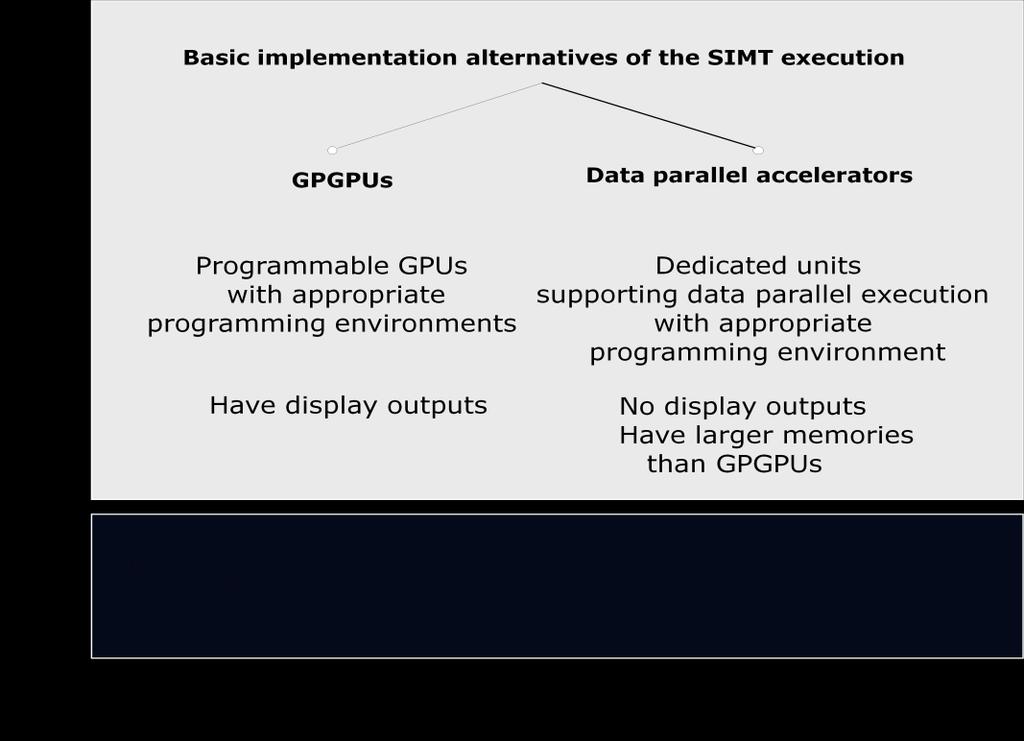 Alapvető megvalósítás: GPGPU szintű, gyorsító szintű GPGPU: öszvér, a grafika és a HPC