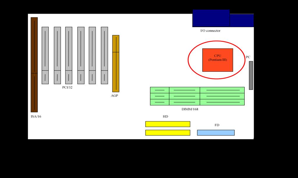 Processzor