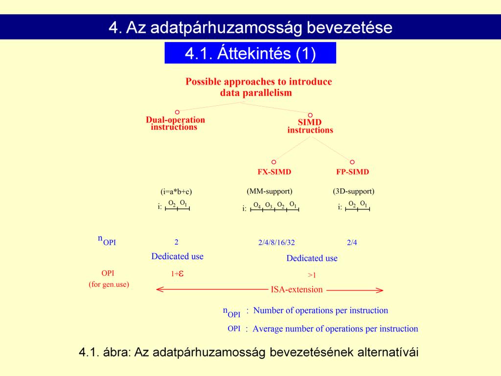 Kétműveletes utasítások: 90-es években. Jellemzően lebegőpontos műveletek. Kicsi a hatékonysága. 3 operandus, két művelet. Ismétlés: SIMD: Single Instruction Multiple Data.