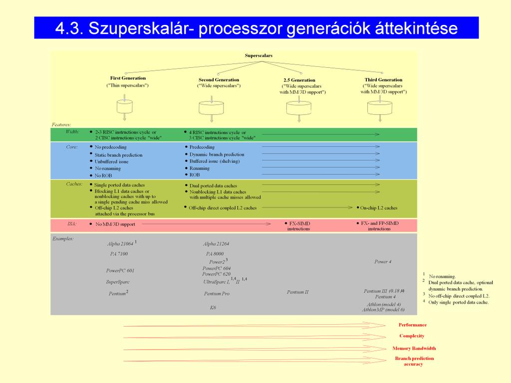 Kiváltott szűk keresztmetszet: Rendszerarchitektúra On - chip L2: Lehet káros a cache, ha egy adatra egyszer van szükség,