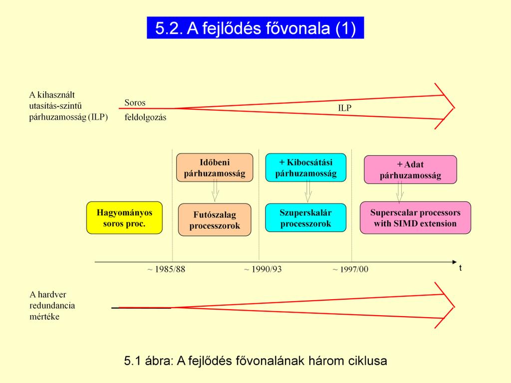 Az, hogy melyik újítás