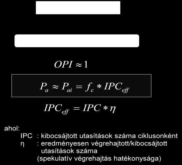 Korszakváltás: Egy év alatt lezárult, Intel átvált többmagosra. IBM-nél jelent meg először.