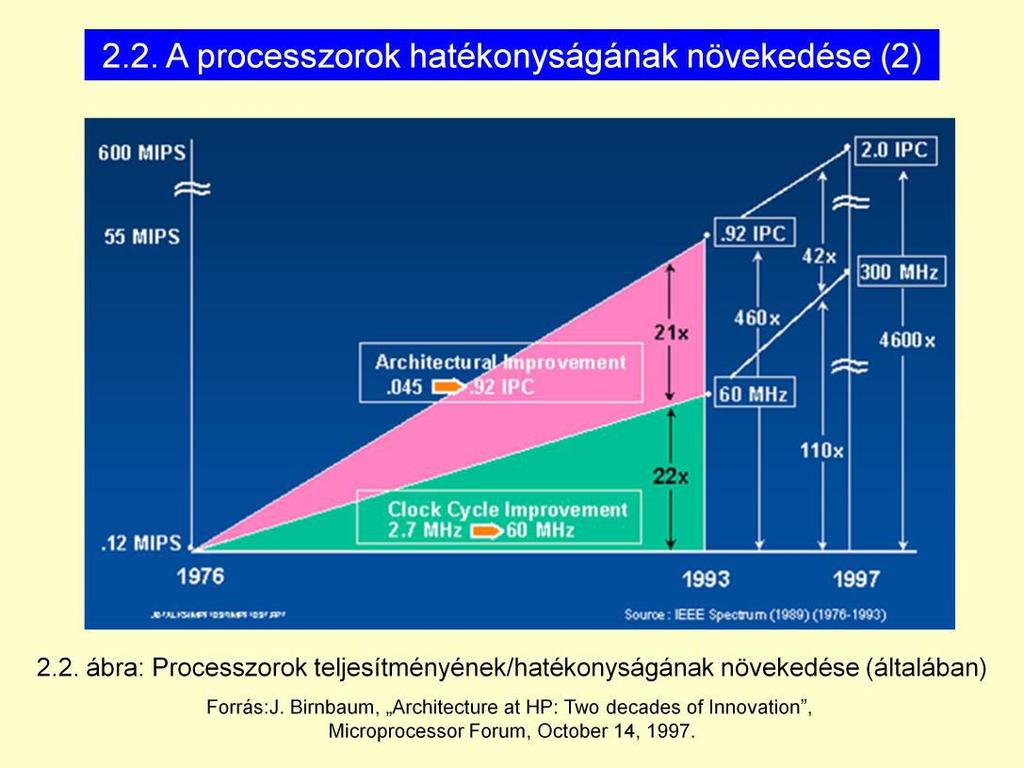 Y tengely: teljesítmény A teljesítménynöveléshez az óra jel és a hatékonyság növelése milyen arányban fogja