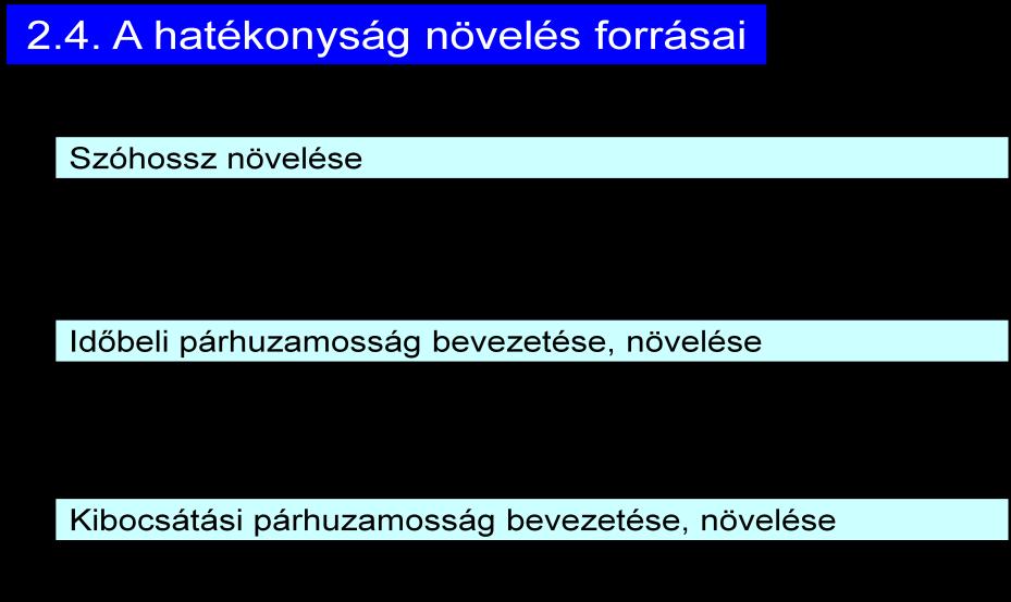 1. Elsőgenerációs futószalag processzor: 386 Második generációs futószalag