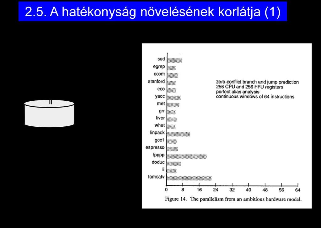 Elsőgenerációs szuperskalár processzor: Pentium Második generációs szuperskalár