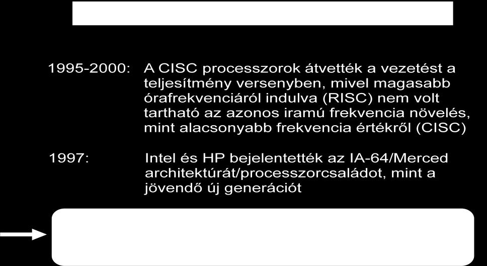 generációs szuperskalárok megjelenítésétől számítva 5 éven belül a CISC-ek kerültek előtérbe.