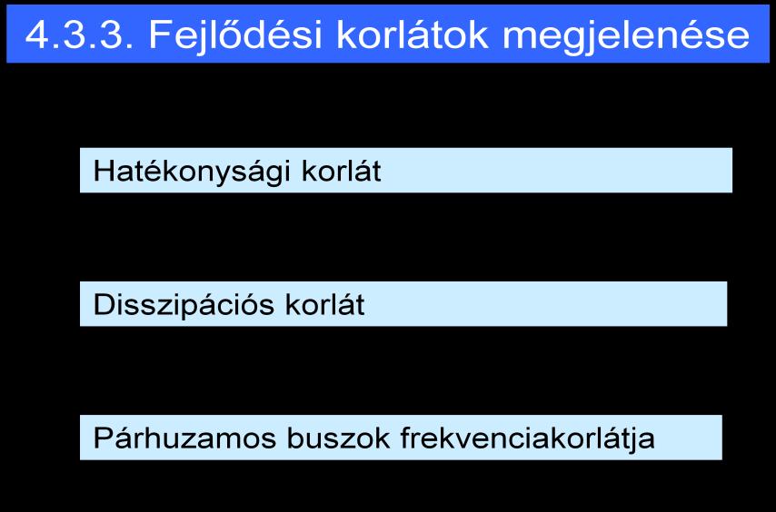 Hatékonysági korlát ~ visszaesés! Ábrák felrajzolása (a következőoldalon lévő rajzok+magyarázatok) Disszipációs korlát: STOP tábla a frekvencia növelésének (P4Prescott: 103 W leadás 1 cm^2 en.