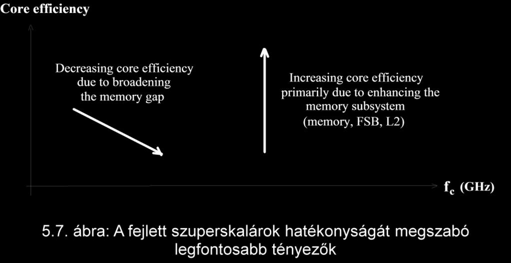 Azonos rendszer esetén a hatékonyság a frekvencia emelésével leesik.