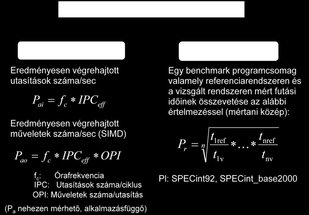 lehívott, végrehajtott utasítások, elágazási utasítások) segítségével történik, minden CPU-nak ezen keresztül mérhető a teljesítménye. Egyszerű felhasználó nem tudja kezelni.