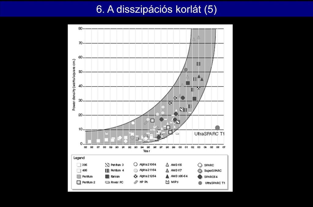 A P4 családot 2010-ig tervezték előre, 10 GHz es