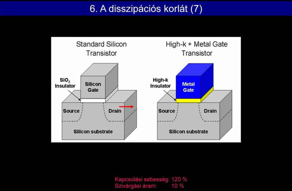 Fémkapu szerepe: növeli a térerőt, gyorsítja az