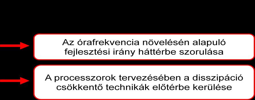 Két út van: 1.Aktív állapot teljesítmény kezelése 2.Passzív állapot elősegítése Ábrán a távolság ~10 cm.