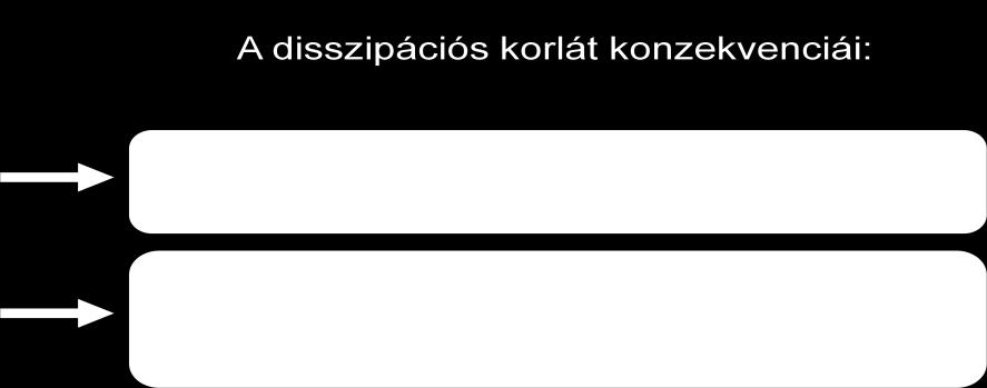 Mivel kapuzott szinkron áramkörök, ez problémát okozhat. Ha eléri az órafrekvencia ütemét, nem kezelhető. Ez okozza a frekvenciakorlátot. Másik ok: Buszok terhelése nem azonos, kapacitáskülönbség.