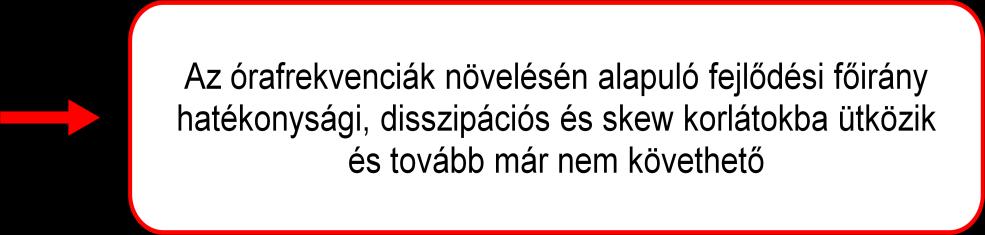 Nagyon gyors (Néhányszáz ma amplítúdó miatt), zavarérzéketlen (mert mindkét vezetékre hat, és ez kiesik).