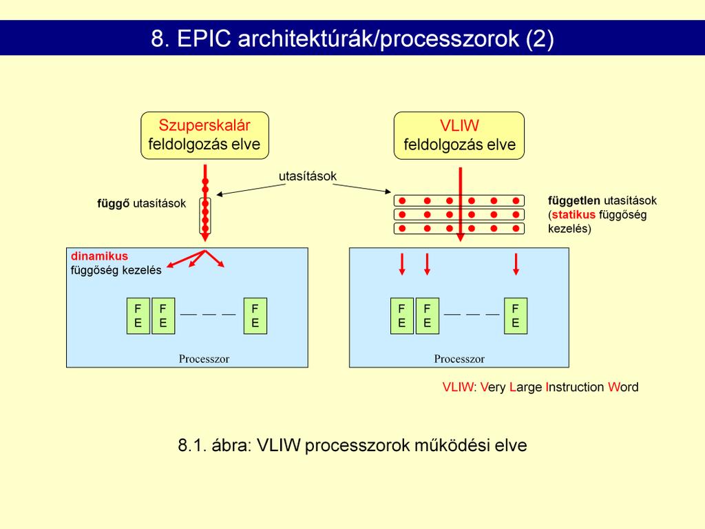 processzorok.