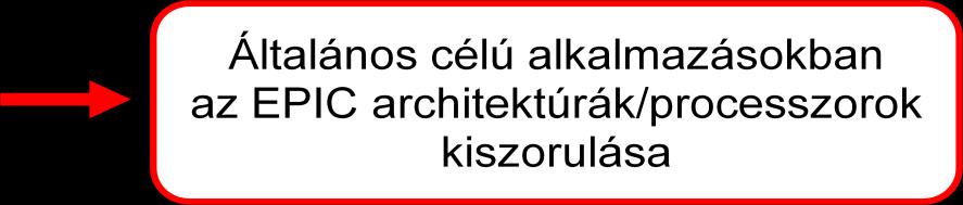 3 évet adtak. A valóság még rosszabb lett. 8 processzoros, speciális rendszerekbe szorult ki.