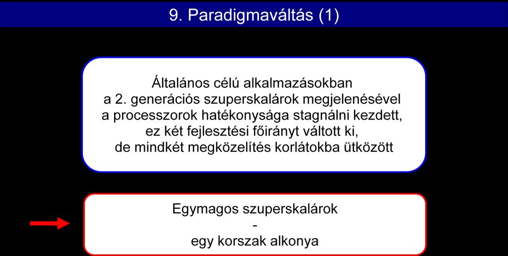 Eleinte nem így volt, 3 különböző piac: - futószalag szélesítése, többlet tranzisztorok - Core Enhancements,