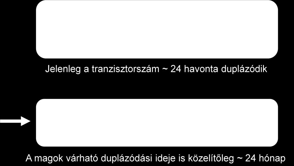 a végrehajtást. Vannak gyorsítók, CPU-processzor, GPU-gyorsító (gyorsító lehet többféle a GPU az a grafikus).