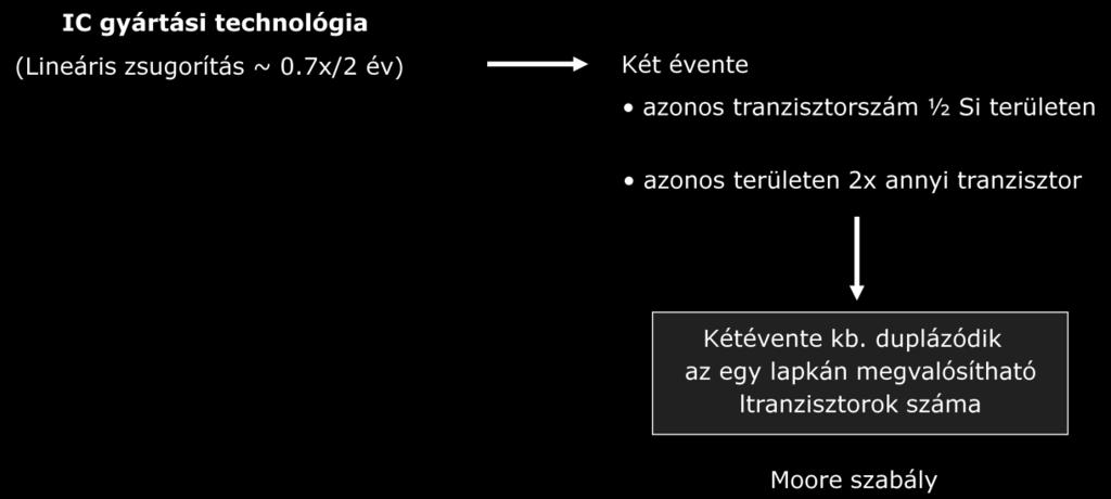 Tranzisztorok