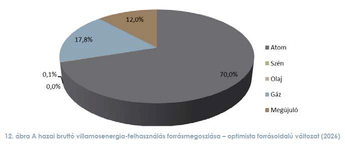 Energiastratégia jelmondata, hol